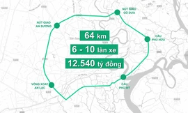 Đường Vành đai 2 Thành phố HCM sau 10 năm hiện giờ ra sao ? 