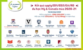 Bạn có muốn trở thành sinh viên Ivy League hay Top 50 ĐH danh giá nhất Mỹ và Canada?