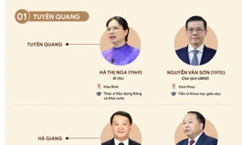 Danh sách bí thư, chủ tịch 52 tỉnh, thành dự kiến sáp nhập