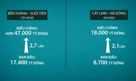 So sánh tuyến đường sắt đô thị Sài Gòn và Hà Nội