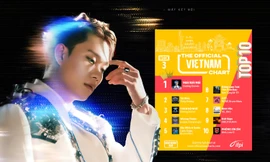 Dương Domic dẫn đầu BXH âm nhạc quốc tế tại Việt Nam, khởi đầu 2025 rực rỡ