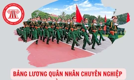 Mức lương của quân nhân trước và sau cải cách tiền lương 