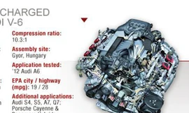 Ward công bố ‘10 động cơ tốt nhất năm 2013’