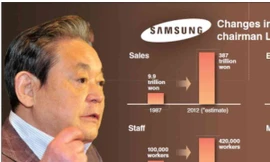 Tài lãnh đạo sáng tạo đặc biệt của Chủ tịch Samsung Lee Kun Hee