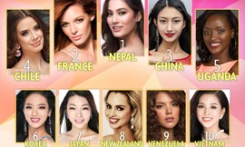 Sau khi lọt top 30, Tiểu Vy thăng hạng trên bảng xếp hạng Miss World
