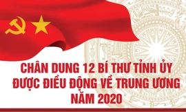 Chân dung 12 Bí thư Tỉnh ủy được điều động về Trung ương năm 2020