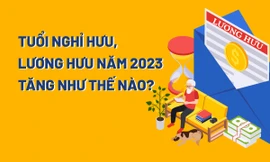 Tuổi nghỉ hưu, lương hưu năm 2023 tăng như thế nào?