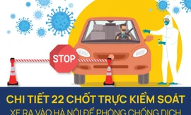 [Infographic] Chi tiết 22 chốt trực kiểm soát ra vào Hà Nội phòng chống dịch