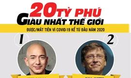 Giới siêu giàu thế giới cũng điêu đứng vì COVID-19