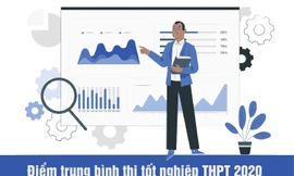 Hà Giang, Sơn La, Hòa Bình đứng ở đâu trên bảng xếp hạng điểm trung bình tốt nghiệp THPT