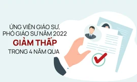 Chức danh Giáo sư, phó Giáo sư năm 2022 tăng, giảm thế nào trong 4 năm qua
