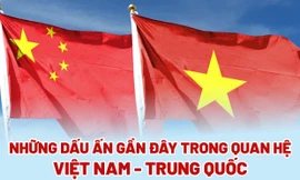 [Infographic] Những dấu ấn gần đây trong quan hệ Việt Nam - Trung Quốc
