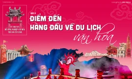 Để công nghiệp văn hóa Thủ đô cất cánh - Bài 4: Điểm đến hàng đầu về du lịch văn hóa