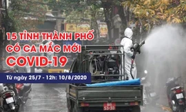 15 tỉnh, thành phố có ca mắc mới COVID-19