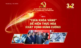 'Chìa khóa vàng' để hiện thực hóa khát vọng hùng cường