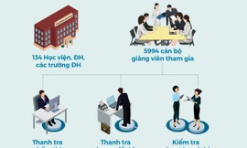 Kỳ thi tốt nghiệp THPT 2020 qua những con số