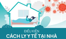 Để được cách ly y tế tại nhà, cần những điều kiện gì?