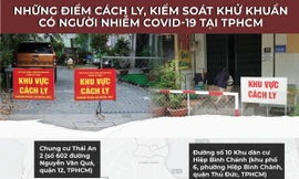 Những điểm cách ly, kiểm soát khử khuẩn có người nhiễm COVID-19 tại TPHCM
