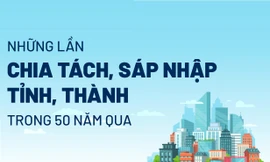 [Infogrpahic] Những lần chia tách, sáp nhập tỉnh, thành trong 50 năm qua