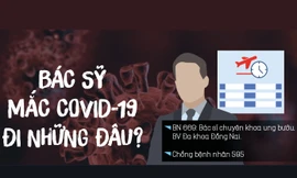Bác sỹ ở Đồng Nai mắc COVID-19 đi những đâu?