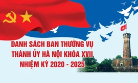 Danh sách Ban Thường vụ Thành ủy Hà Nội khóa XVII, nhiệm kỳ 2020 - 2025