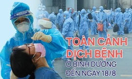 [Infographic] Bình Dương vượt ngưỡng hơn 52.000 ca mắc COVID-19