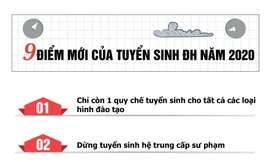 Điểm mới tuyển sinh ĐH năm 2020: Thí sinh cần lưu ý những gì?