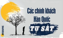 Nhiều chính khách Hàn Quốc tự sát