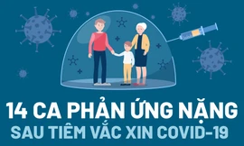 14 ca phản ứng nặng sau tiêm vắc xin COVID-19