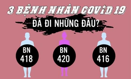 Các ca mắc mới COVID-19 ở Đà Nẵng có lịch trình di chuyển, tiếp xúc phức tạp