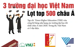 3 trường đại học Việt Nam lọt top 500 trường tốt nhất châu Á