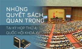 Những quyết sách quan trọng tại Kỳ họp thứ 4, Quốc hội khoá XV 