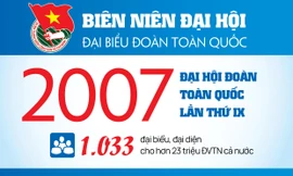 INFOGRAPHIC: Đại hội Đoàn toàn quốc lần thứ IX - 2007