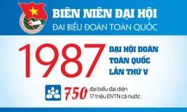 INFOGRAPHIC: Đại hội Đoàn toàn quốc lần thứ V - 1987