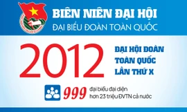 INFOGRAPHIC: Đại hội Đoàn toàn quốc lần thứ X - 2012