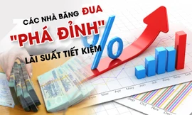 Các nhà băng đua 'phá đỉnh' lãi suất tiết kiệm