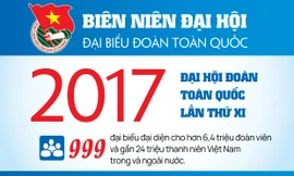 INFOGRAPHIC: Đại hội Đoàn toàn quốc lần thứ XI - 2017
