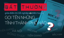 Bất thường giữa điểm thi tốt nghiệp và điểm học bạ gọi tên những tỉnh/thành phố nào?