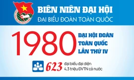 INFOGRAPHIC: Đại hội Đoàn toàn quốc lần thứ IV - 1980