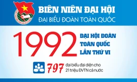 INFOGRAPHIC: Đại hội Đoàn toàn quốc lần thứ VI - 1992