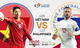 Tương quan trận đấu U23 Việt Nam - U23 Philippines