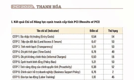 Vì sao Thanh Hoá ba năm tụt hạng chỉ số năng lực cạnh tranh?