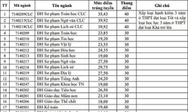 Hiệu trưởng đại học Hồng Đức lý giải chuyện 9,98 điểm mỗi môn mới trúng tuyển