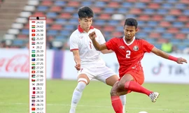 Tuyển Việt Nam trong nhóm đội hình trẻ nhất Asian Cup 2023