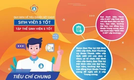 Tiêu chí đạt Sinh viên 5 tốt' và 'Tập thể sinh viên 5 tốt' sửa đổi