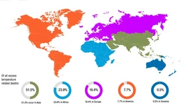Thay đổi nhiệt độ nóng lạnh bất thường do biến đổi khí hậu