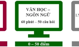 Hai nữ sinh Hà Nội là Thủ khoa kỳ thi đánh giá năng lực ĐHQG Hà Nội