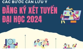 Đăng ký thử nghiệm nguyện vọng xét tuyển đại học năm 2024