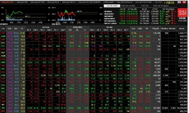 Chứng khoán đã vượt ngưỡng 955 điểm