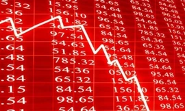 Chứng lao dốc mạnh khiến nhà đầu tư lo lắng